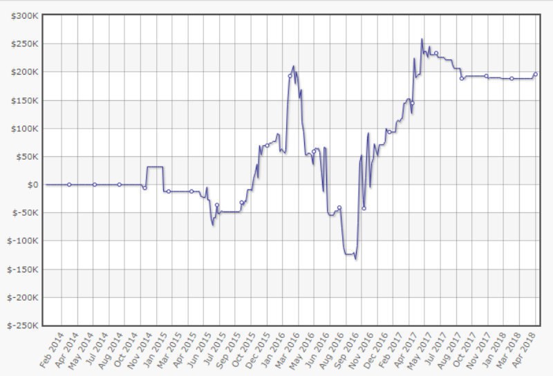 статистика “hhecklen”
