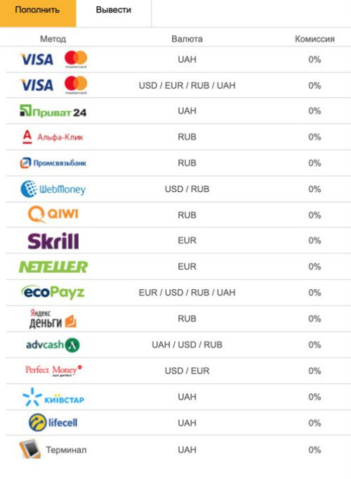 покер комиссия