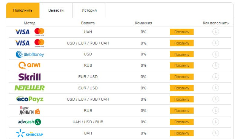 платежные системы