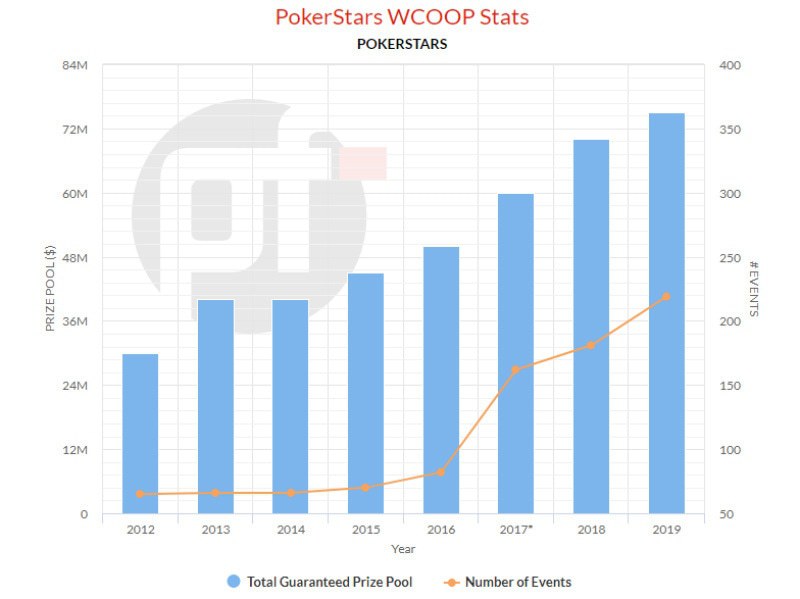 WCOOP