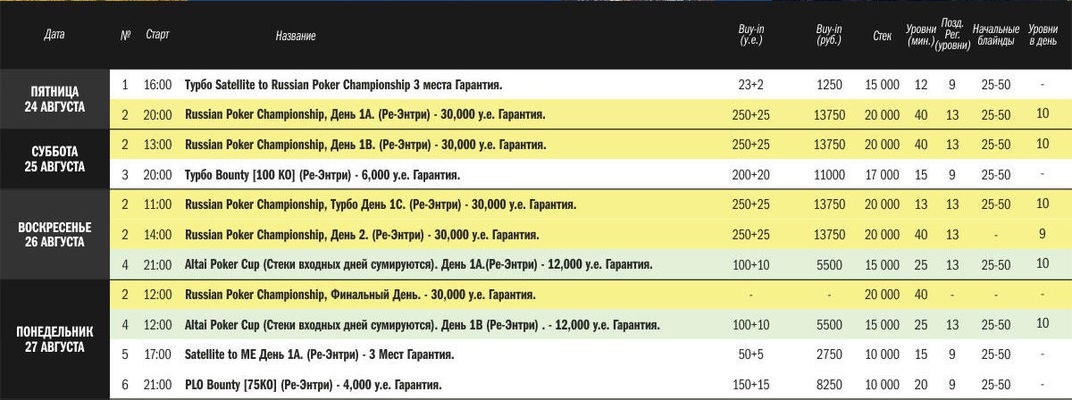 евроазийский покерный тур 2019