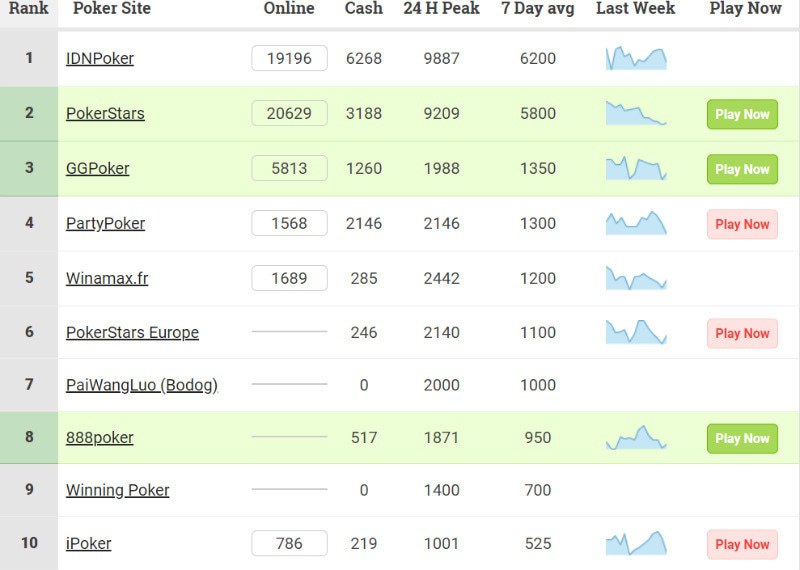 покерный трафик