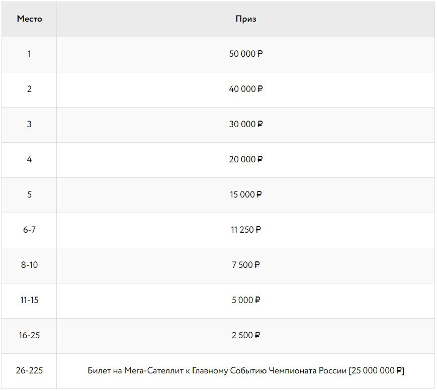 коэффициент сложности