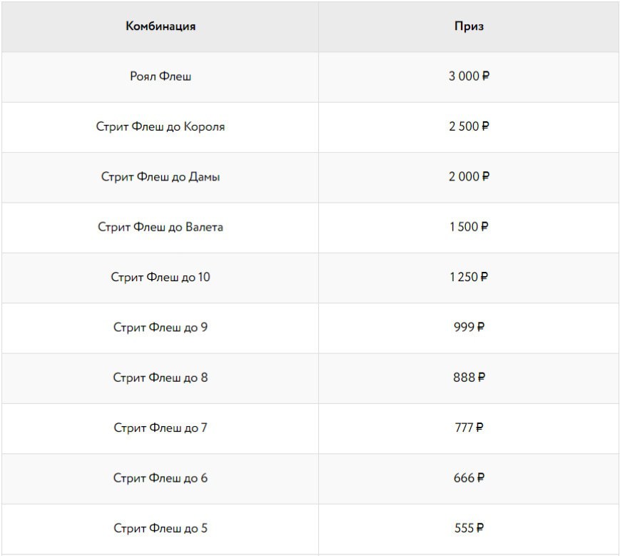 Холдем Покер