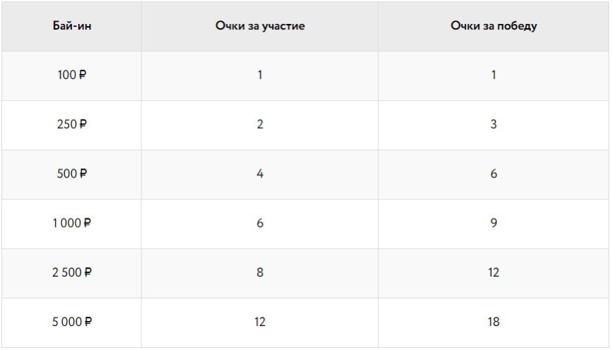 набор очков