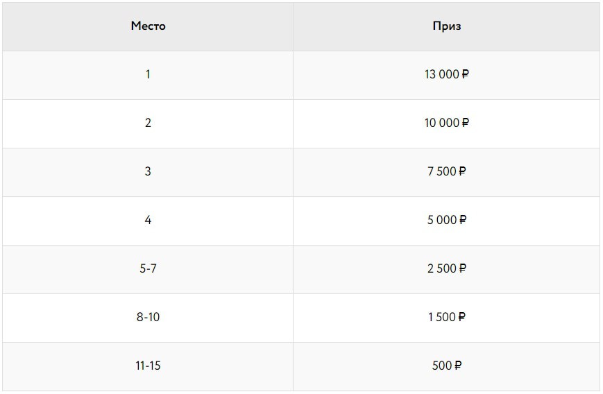 ежедневный лидерборд