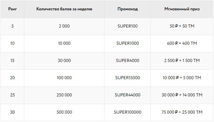 Халява на Покердоме