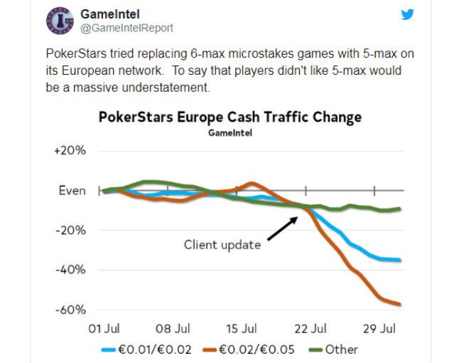 график трафика