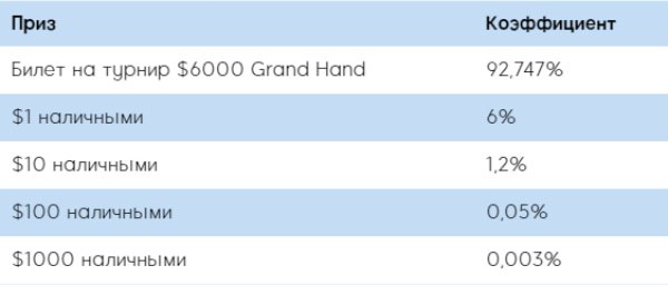 вероятности