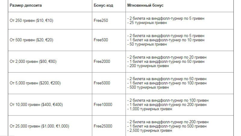 мгновенный бонус