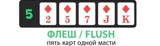 флеш в покере