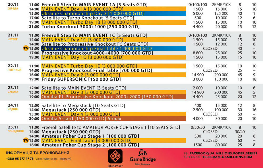 PokerMatch UA Millions