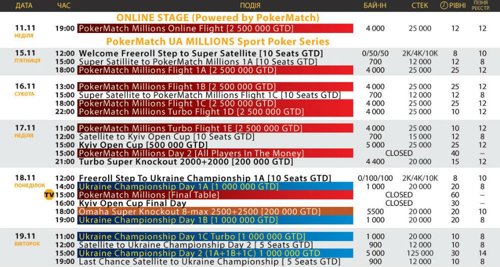 расписание PokerMatch UA Millions