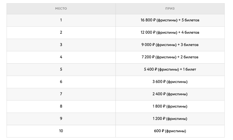 тебе повезет