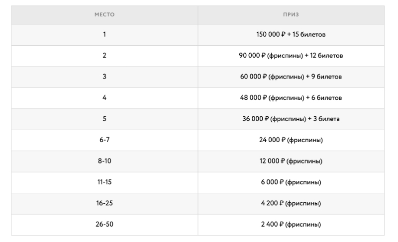 турниры покердом