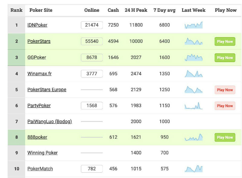 покерскаут