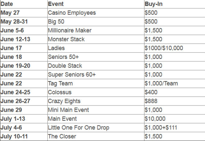 расписание wsop