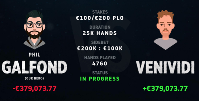 galfond and venividi