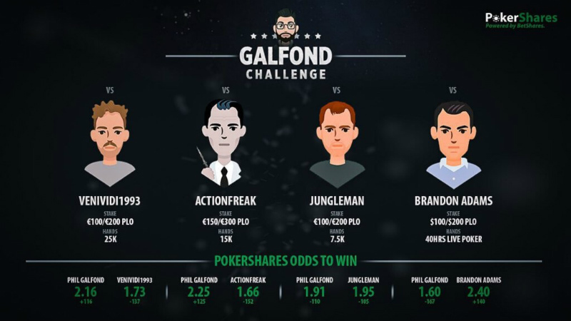 galfond plo challenge