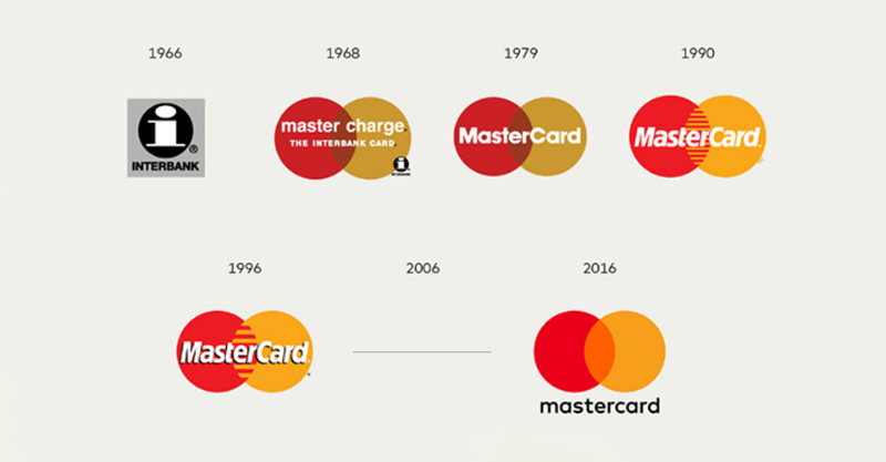 mastercard history