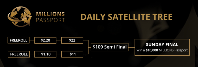 сателлиты в онлайн покере