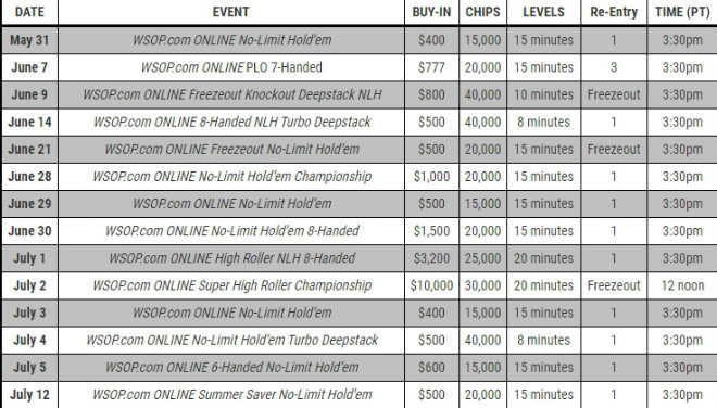 график всоп