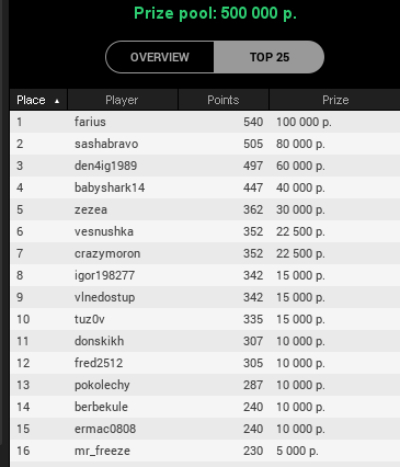 НОКАУТ СЕРИЯ