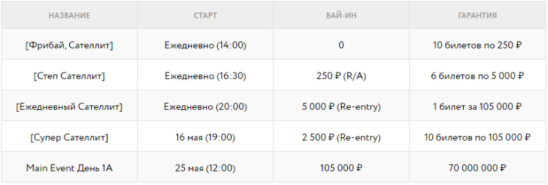 сателлиты покердом