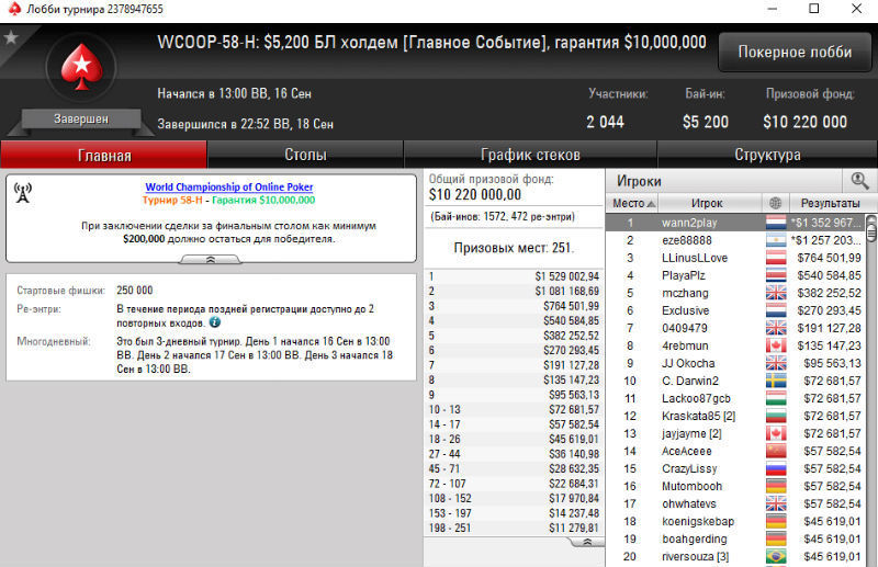 результаты WCOOP 2018