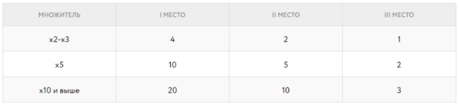 Осторожно, вирус Виндфолла