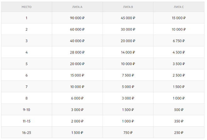 акция Осторожно, вирус Виндфолла