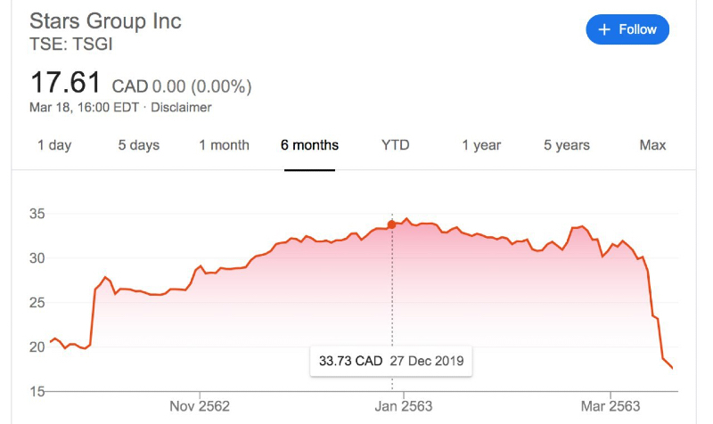 акции покерстарс