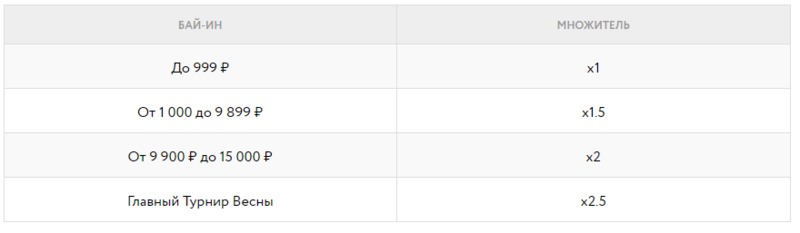 весенний кубок