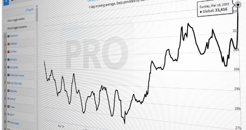 обучение покеру