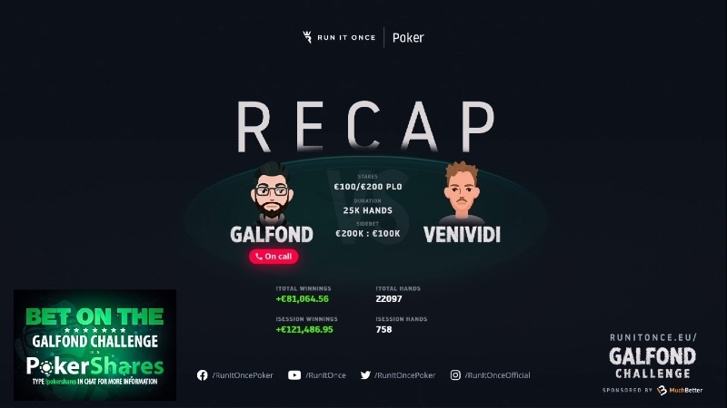 ставки Galfond Challenge