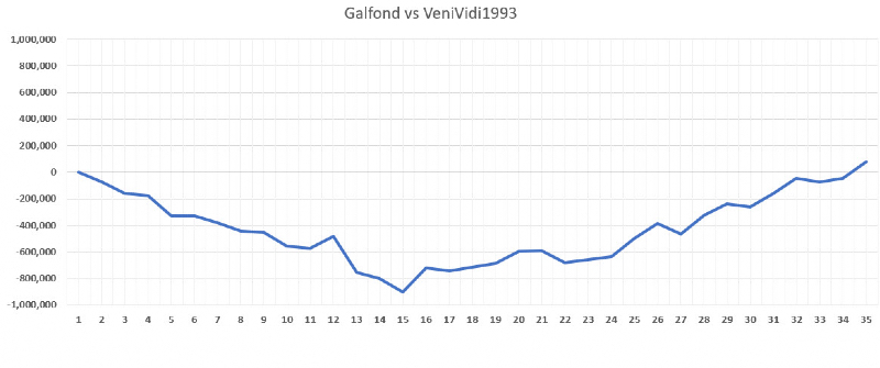 galfond challenge покер