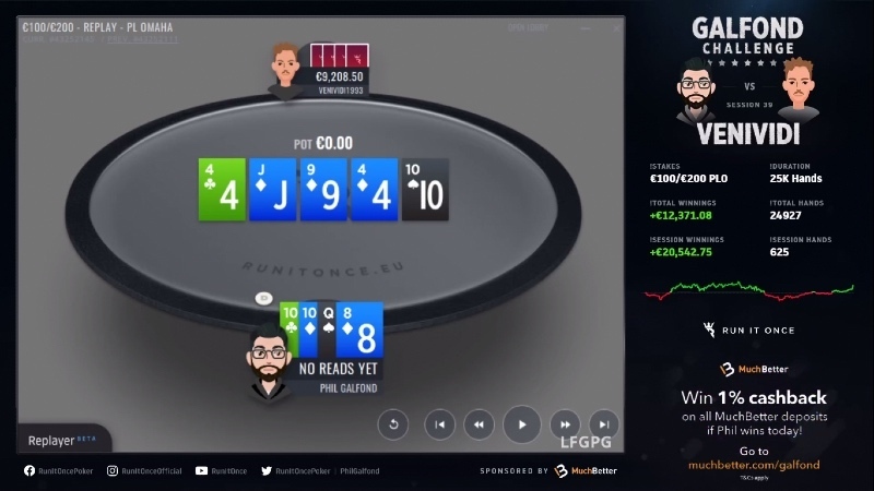 гальфонд челлендж