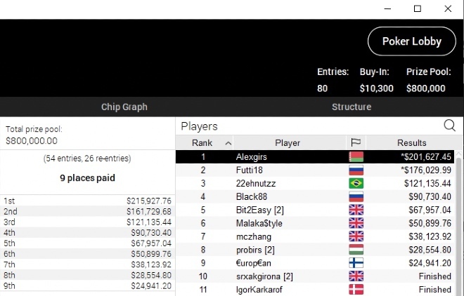 “alexgirs” покерстарс