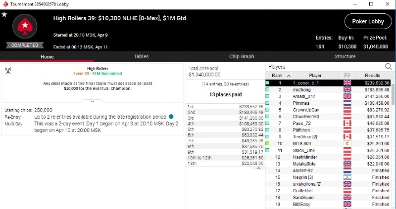 high rollers pokerstars