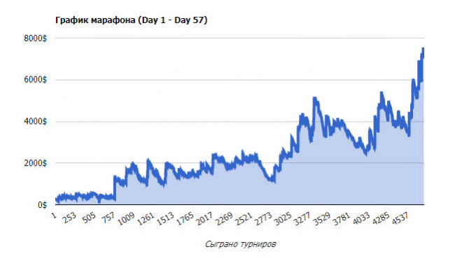 дмитрий урбанович 2020