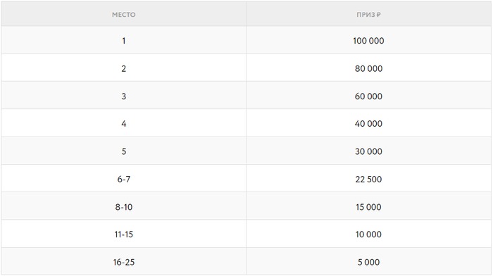 таблица лидеров