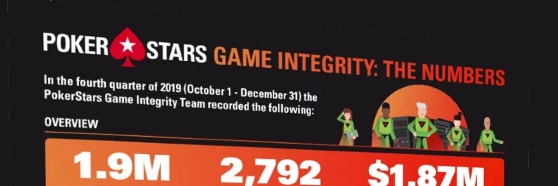 game integrity покерстарс