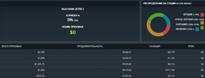 бэкинг ggpokerok