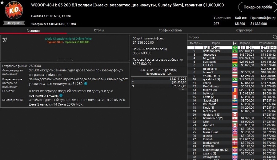 wcoop 2020