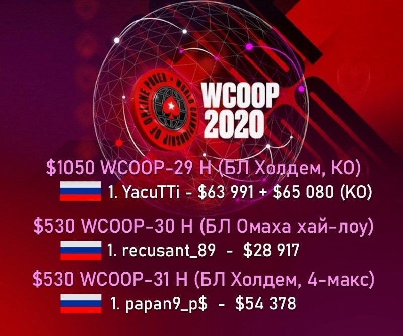 Россия wcoop 2020