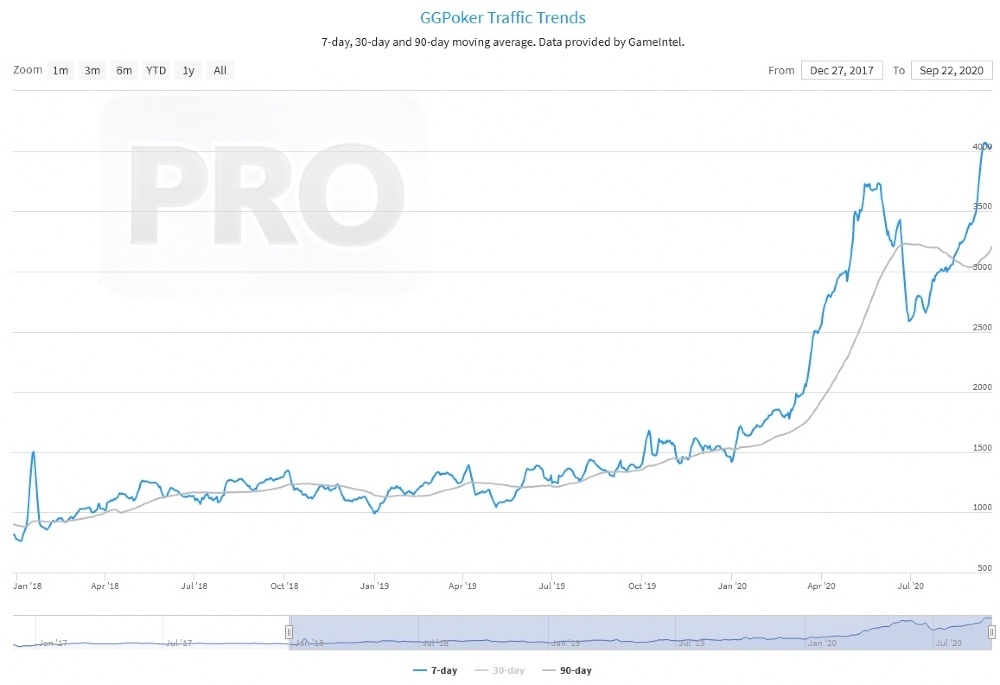 посещаемость ggпокерок