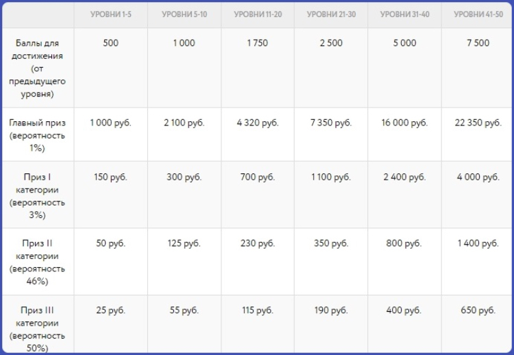 100 шагов к миллиону