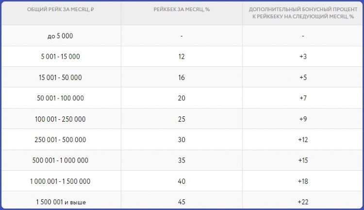 Машина времени