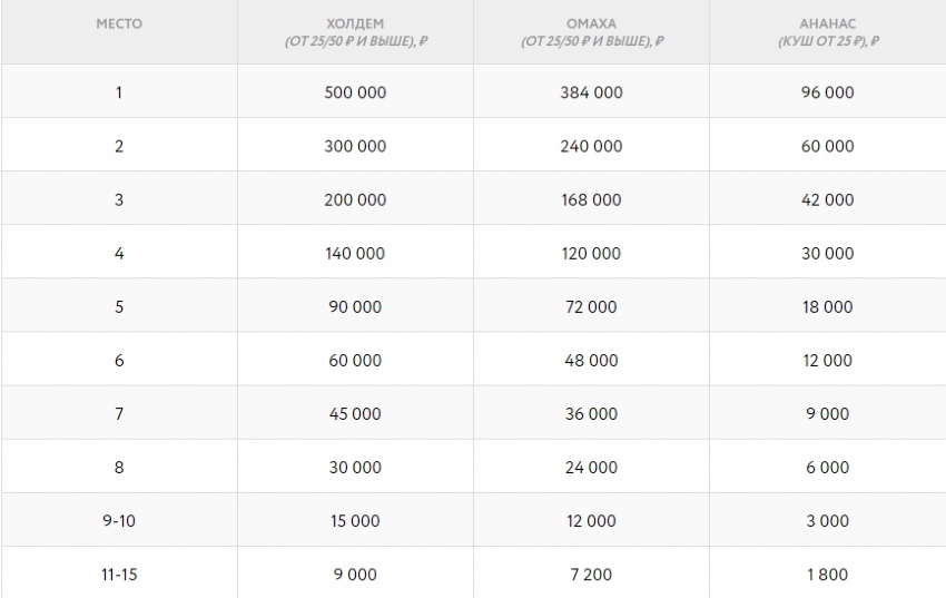 рей-гонка на Покердом