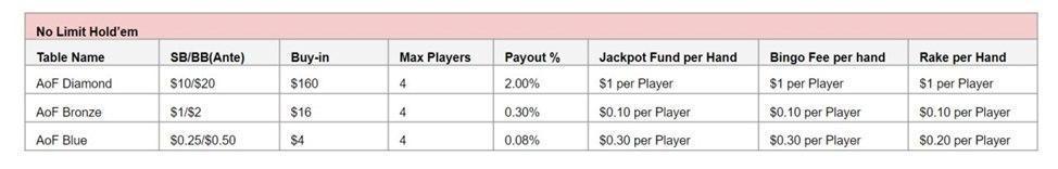 Изменения AoF Holdem GGPokerOk